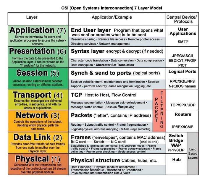 Diagram: Communication