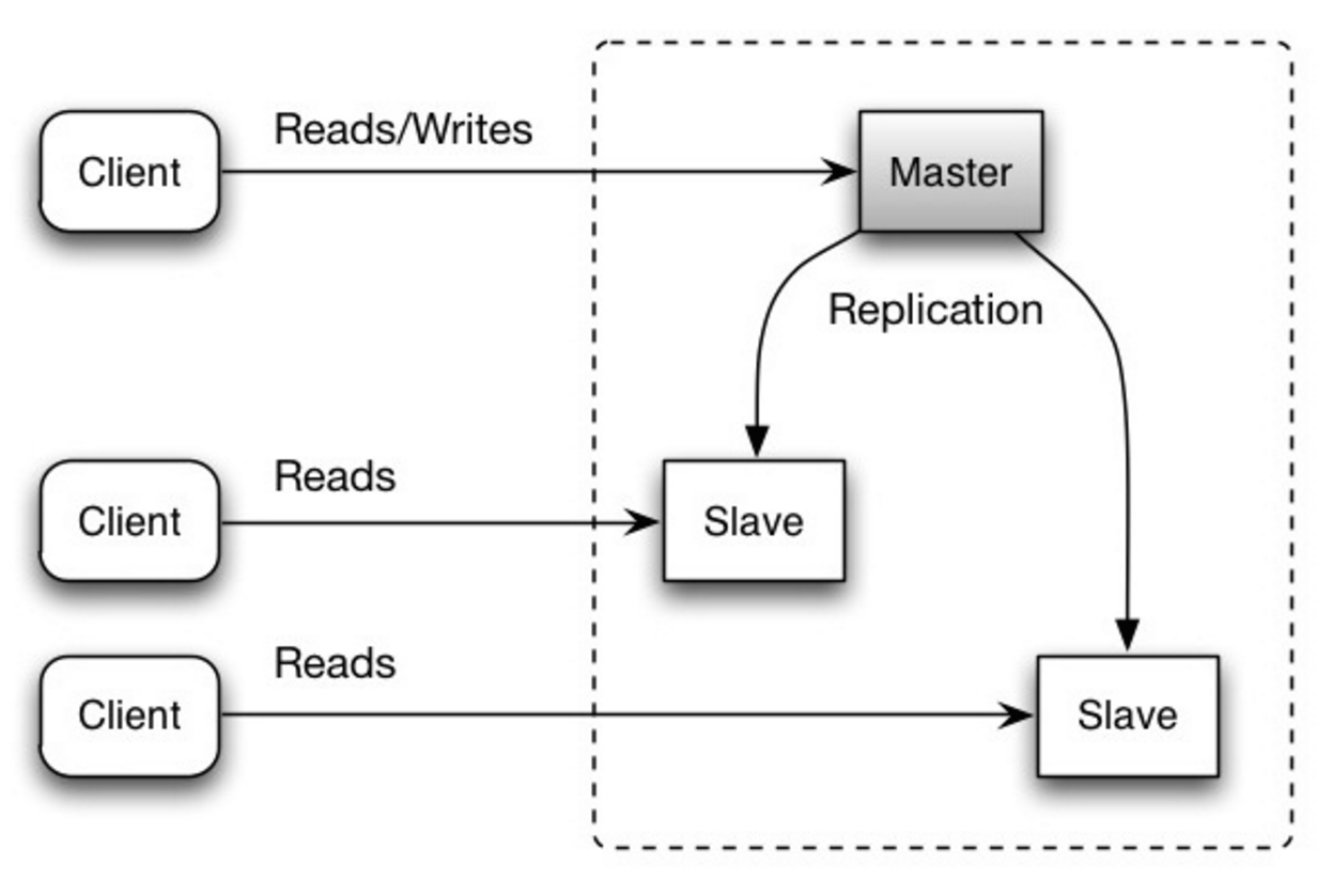 Diagram: Database