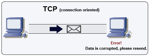 Diagram: Communication