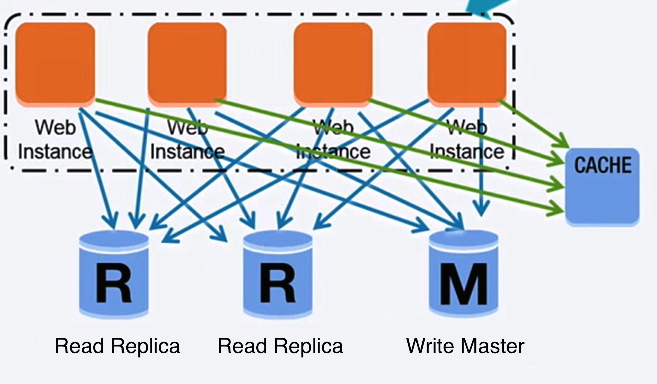 Diagram: Database