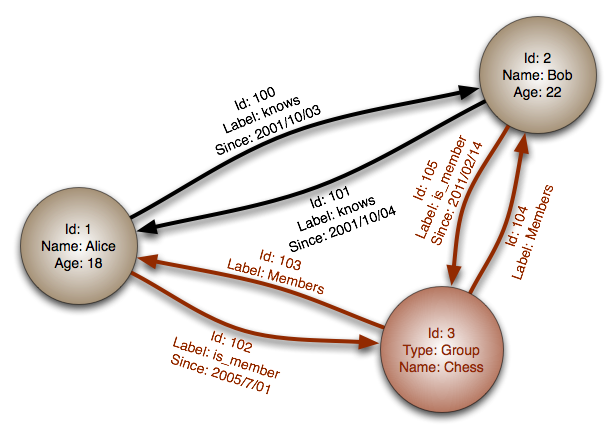 Diagram: Database