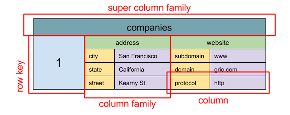 Diagram: Database