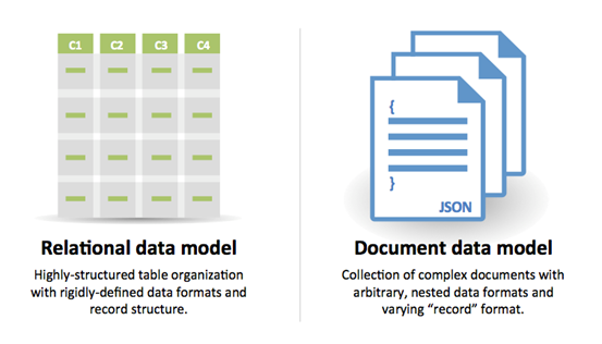 Diagram: Database